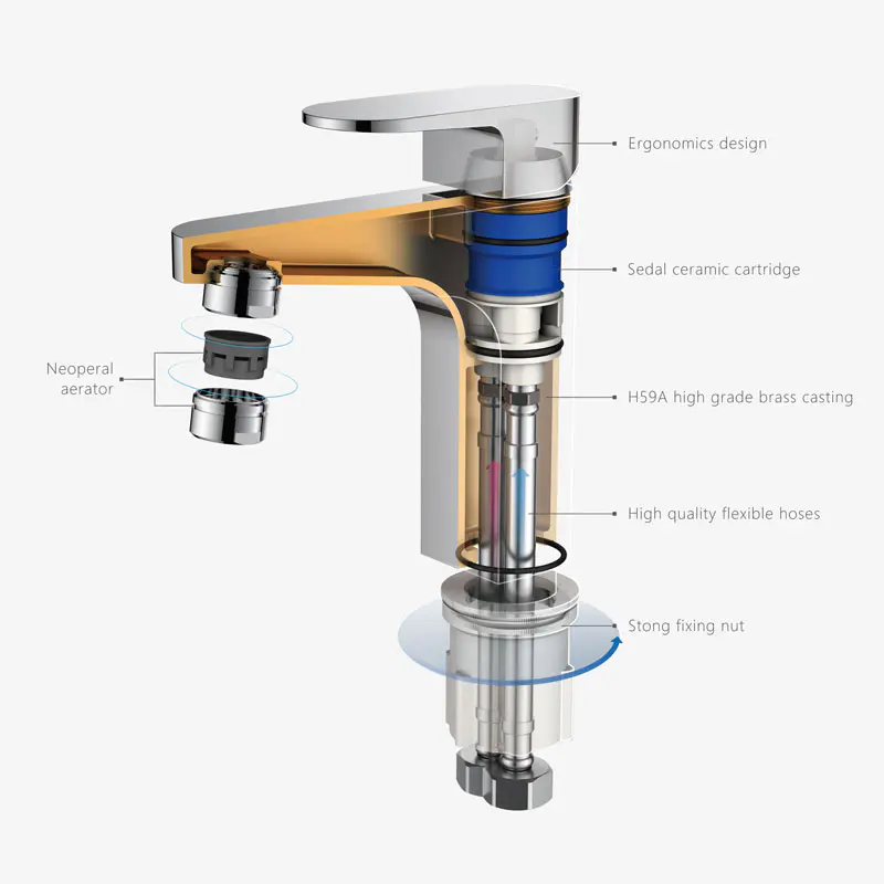 What is the structure of faucet?